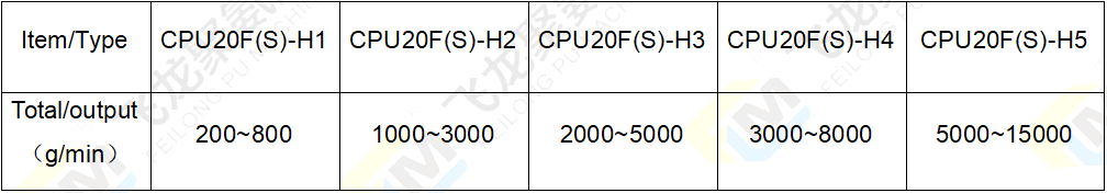 2组份浇注机电热参数表-4.png