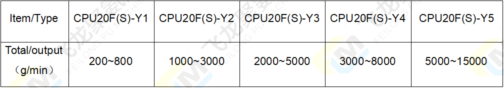 2组份浇注机油热参数表-4.png