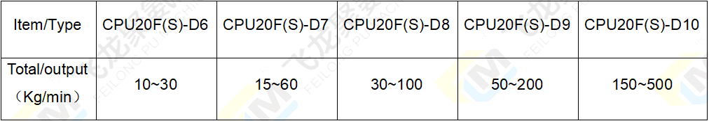 特大型浇注机参数表1.png