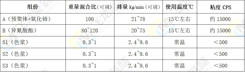 磨料原料要求.png