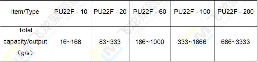 2组份高压发泡机参数表.png