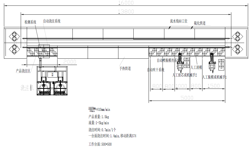 CPU制品自动浇注成套设备.png