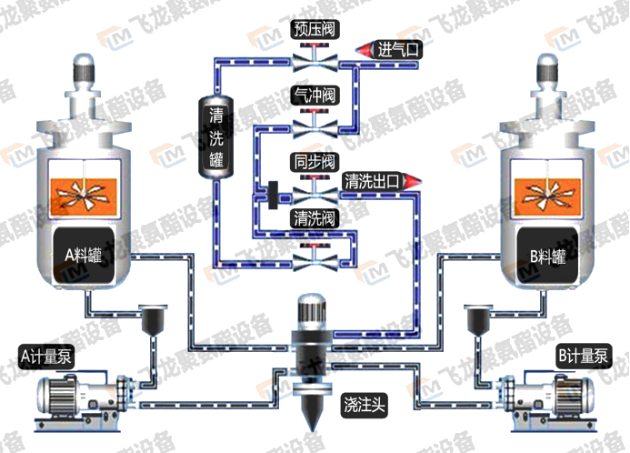 微孔发泡机原理图片1.png